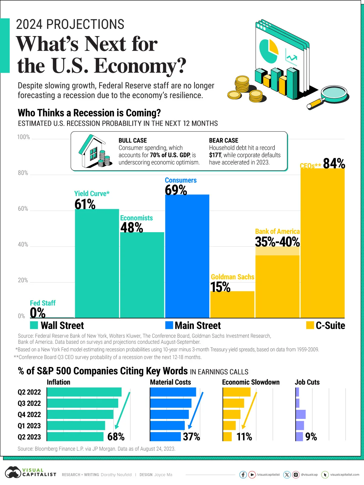 American economy